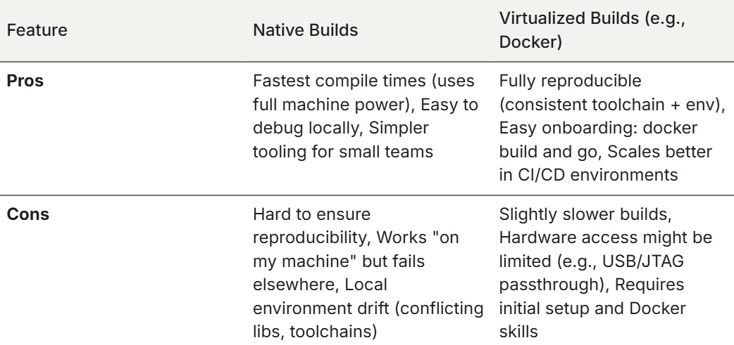 Native%20vs.%20Virtualized%20Builds Native%20vs.%20Virtualized%20Builds